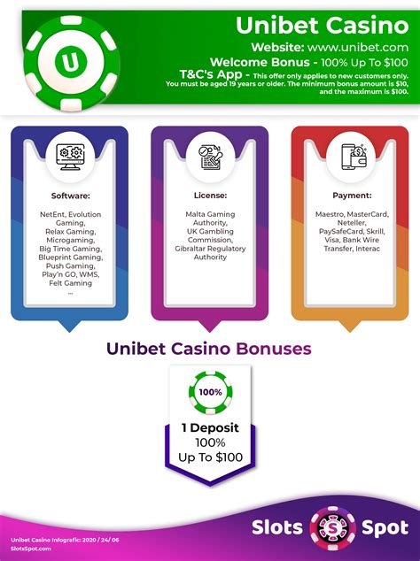 unibet casino bonus terms